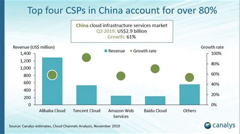 canalys china yoy yoy 330m yoyshutechcrunch